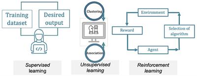 Artificial Intelligence in Cardiac MRI: Is Clinical Adoption Forthcoming?